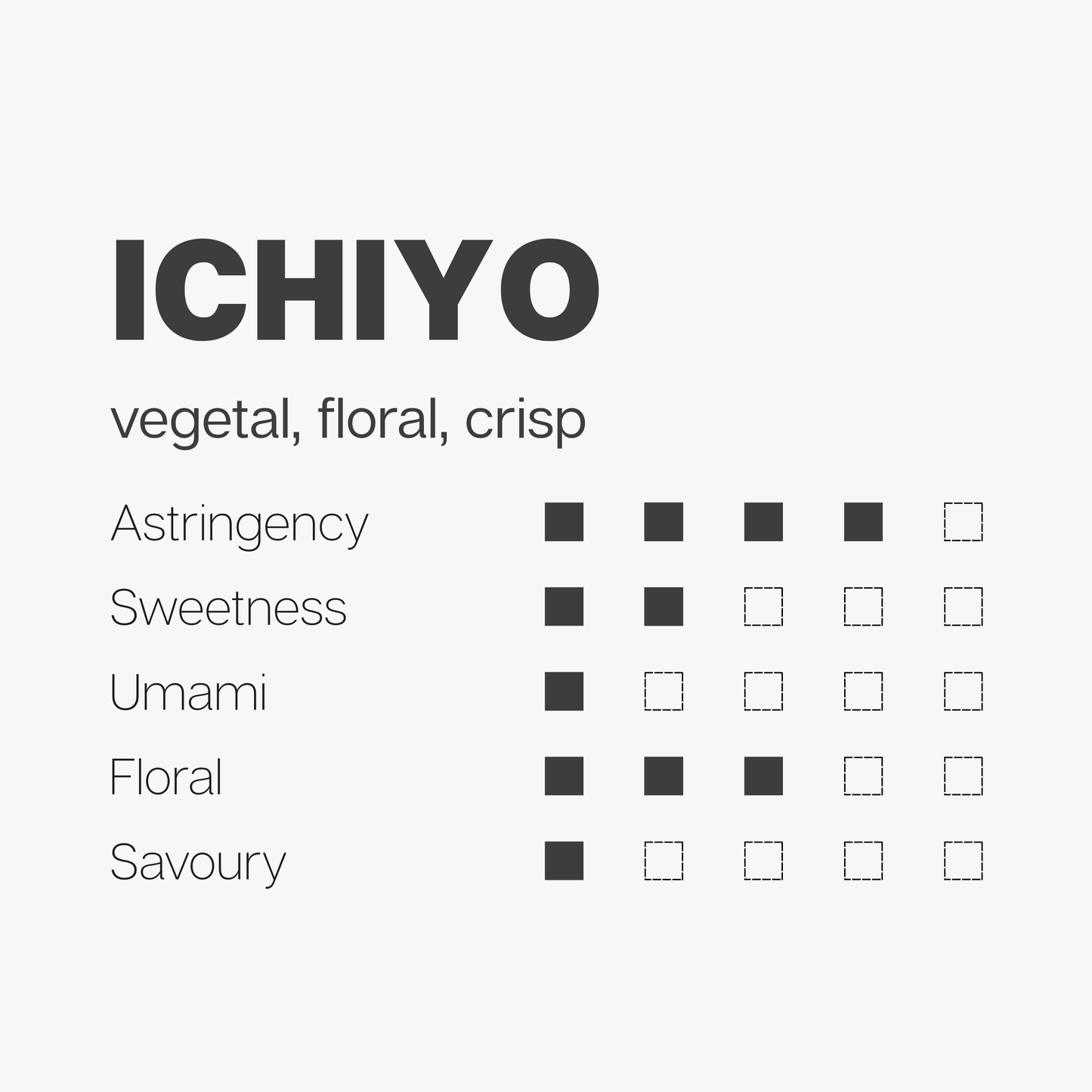 ICHIYO